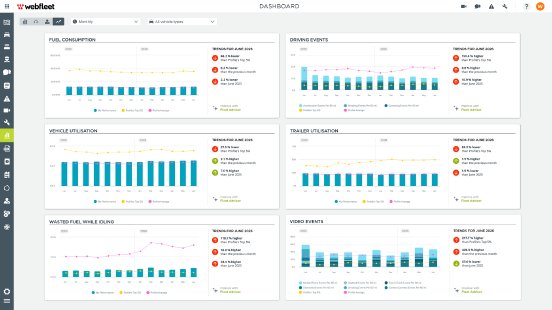 Fleet Insights_Monthly_All vehicles_Telematik-Markt_web.png