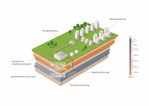 badenova_Geothermie_Illustration.jpg