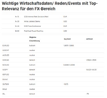 2024-03-07 13_44_13-Forex Levels am Mittag - JRC — Mozilla Firefox.png