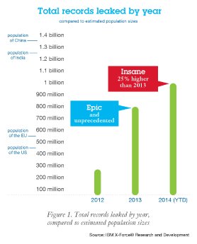 1-Figure1-Q1-2015.png