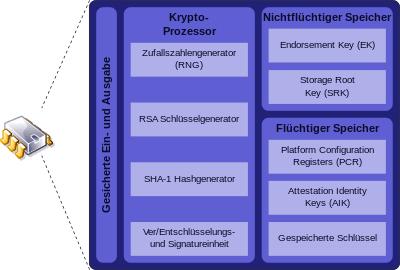 TPM 2.0 Technologie in Industrie PCs