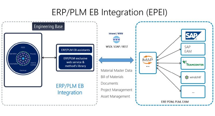ERP_PLM-Integration_EAM_EN.jpg