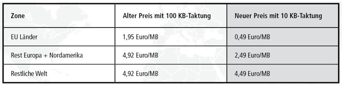 PM_blau_Senkung Datennutzung_Ausland_Mobilka_20101203.pdf - Adobe Reader.bmp
