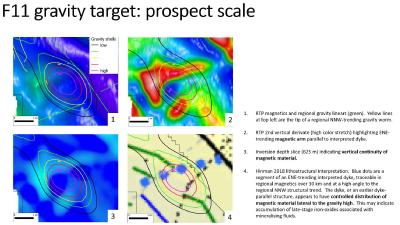 Figure 3: F11 gravity contours overlain on magnetic imagery (1-3) and Hinman (2018) lithostructural interpretation (4).