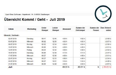 Kommt-Geht-Report