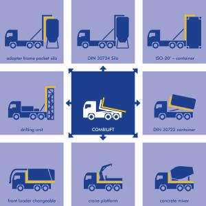 Adaptations offer flexible solutions in transport technology for trucks / Foto: velsycon GmbH / Wildeshausen / Germany