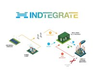 INDTEGRATE
