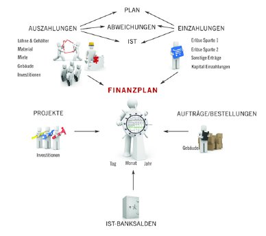 Graphik Finanzplank.jpg