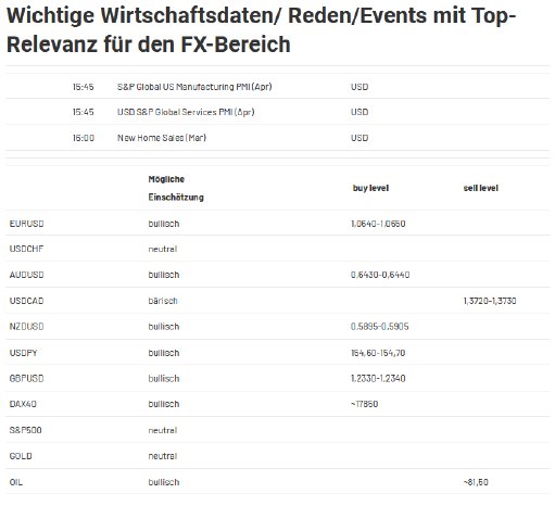 2024-04-23 10_43_49-Forex Levels am Morgen - JRC — Mozilla Firefox.png