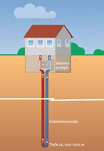 Geothermie - Bildquelle: http://ubeg.de