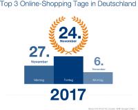 Online-Shopping Tag des Jahres