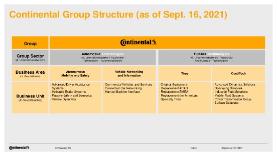 20210930_Continental-Group-Structure-2022.pdf