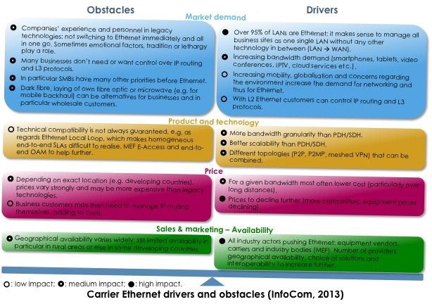 InfoCom_CE_Drivers_Obstacles.jpg