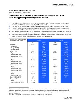 20260819_EN_Straumann+Group_press+release_HY1+2026.pdf