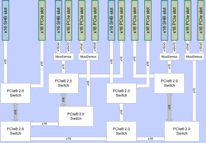 Bild3_PCIe_Matrix.jpg