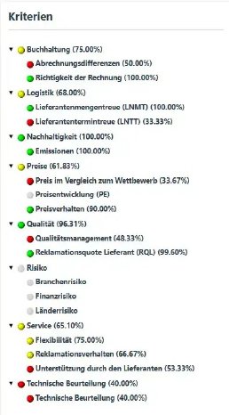 Scorecard_Lieferantenbewertung.jpg