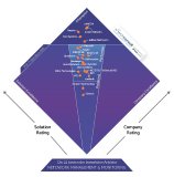 PUR ITO 2025 Diamant Network Management & Monitoring