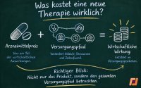 Was kostet eine neue Therapie wirklich? Warum der Versorgungspfad für die wirtschaftliche Bewertung relevant ist