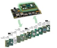 Avnet Embedded präsentiert Plattform, die den Wechsel zwischen x86 und ARM® basierenden SMARC 2.1.1® Modulfamilien erlaubt
