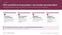Die Übersicht erläutert die vier zentralen Aspekte von RTO und RPO im Finanzsektor: Wiederanlaufzeit, tolerierbarer Datenverlust, regulatorische Anforderungen gemäß DORA und praktische Umsetzung. Ausgangspunkt ist die Business-Impact-Analyse (BIA), aus der funktionsbezogene Zielwerte abgeleitet, durch die Geschäftsleitung genehmigt und regelmäßig getestet werden.