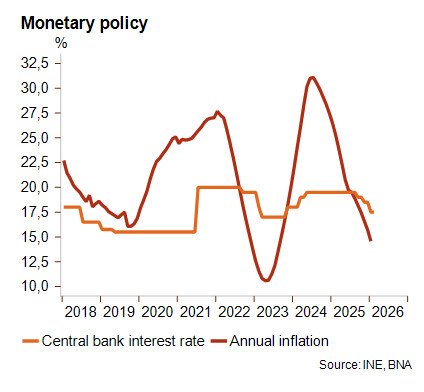 Graph2_Angola_EN_March2026.jpg