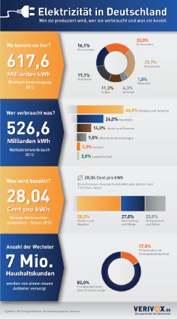 Infografik-Strom-in-Zahlen.png