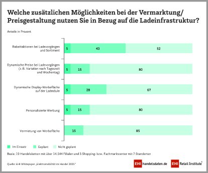 2025_PM_WP_E-Mob_Vermarktung-Preisgestaltung_900x750px_CMYK.jpg