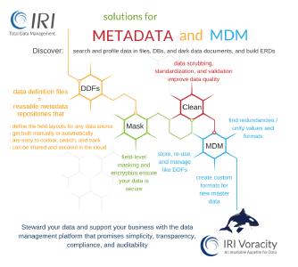 Metadaten-Management und Stammdaten-Management (MDM) sind Teil einer umfassenden Enterprise Information Management (EIM)-Strategie, die die IRI-Software auf umfassende und einzigartige Weise unterstützt. Die Workflow-Analyse und Job-Modifikation in der IRI Voracity-Plattform unterstützt die Verwaltung und Persistenz von Metadaten und Stammdaten sowie anderer Datenverwaltung-Ziele