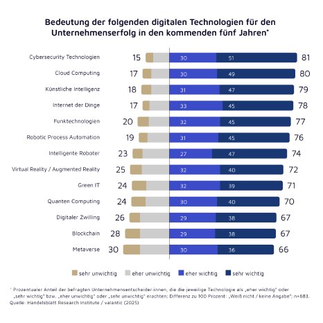 digital-2030-studie-abbildung-01.jpg