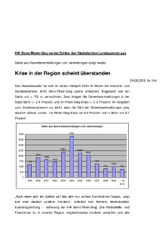 GewerbeanmeldungenSept2010.pdf
