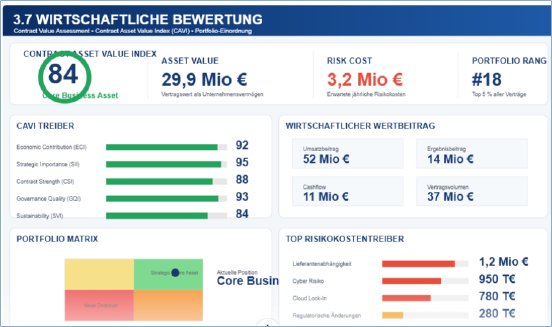 Abb. 2 Wirtschaftliche Bewertung.png
