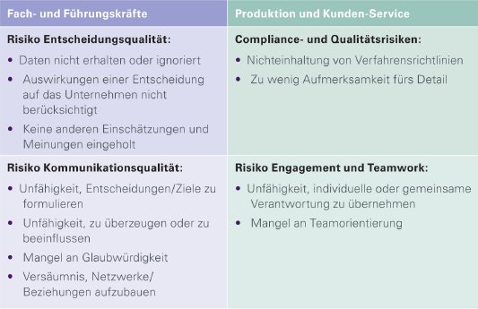 SHL-Talent-Studie-Infografik-Verhaltensrisiko_nach_Hierarchieebene.jpg