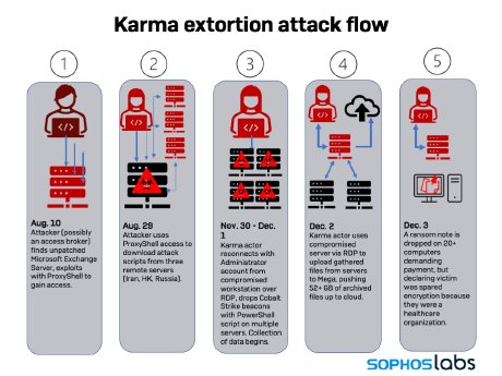 Karma Extortion Attack Flow.png