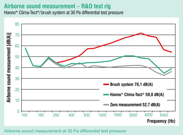 Diagram_airborne sound measurement_GB.jpg