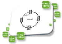 Lantech is proud to announce new Pro-Ring II