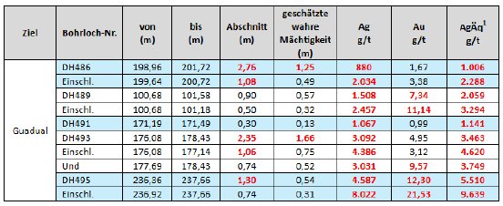 Tabelle 1.PNG
