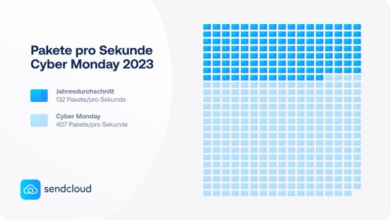Sendcloud Cyber Monday 2023 (DE).png