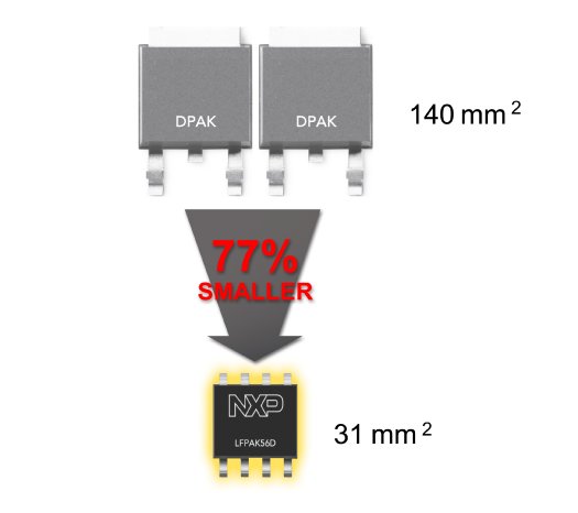 LFPAK56D_Automotive_MOSFETs_NXP.JPG