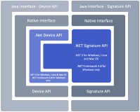 Multiplatform API StepOver