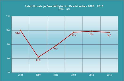 MB_Umsatz_Besch_total_2013.png