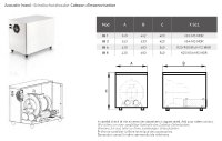 Das dritte Bild zeigt technische Zeichnungen und Dimensionen der Schallschutzhauben-Modelle IH1, IH3, IH4 und IH5. Es enthält außerdem eine Tabelle mit den Maßen (A, B, C) der verschiedenen Haubenmodelle sowie den passenden Verdichtertypen, wie K03-MS MOR, K04-MS MOR, R20/R30/R40-MD MOR und K05/K06-MS MOR. Die Zeichnungen veranschaulichen die Vorder- und Seitenansicht der Schallschutzhauben und geben eine klare Vorstellung der Dimensionen, um die Kompatibilität mit den Verdichtern sicherzustelle