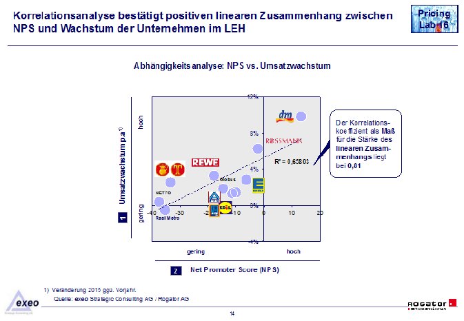 Zusammenhang zwischen NPS und LEH-Wachstum.png