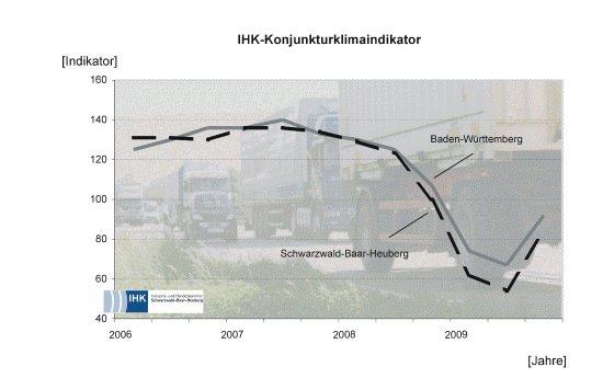 ihk_klimaindikator_herbst_2009.jpg