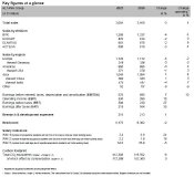 Key figures at a glance