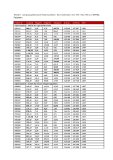 [PDF] Tabelle 1. Analyseergebnisse für Gesteinsproben(1). Die Koordinaten sind UTM. Zone 18N und WGS84-Projektion.