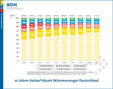 Pressegrafik_Marktentwicklung_Deutschland_2008_bis_2017.jpg