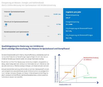 OFS GmbH biette mit Ihrer Microsite "Optimierung Dampfkessel" die Möglichkeit Einsparpotentiale im Dampfkesselbetrieb zu ermitteln