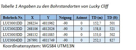Tabelle 1.JPG