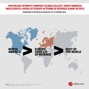 GobalCollect Comapny Profile Infographic by yStats.com.jpg