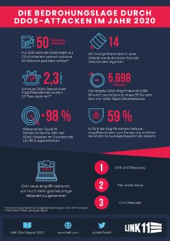 Link11 DDoS Report 2020 DE Infografik.pdf